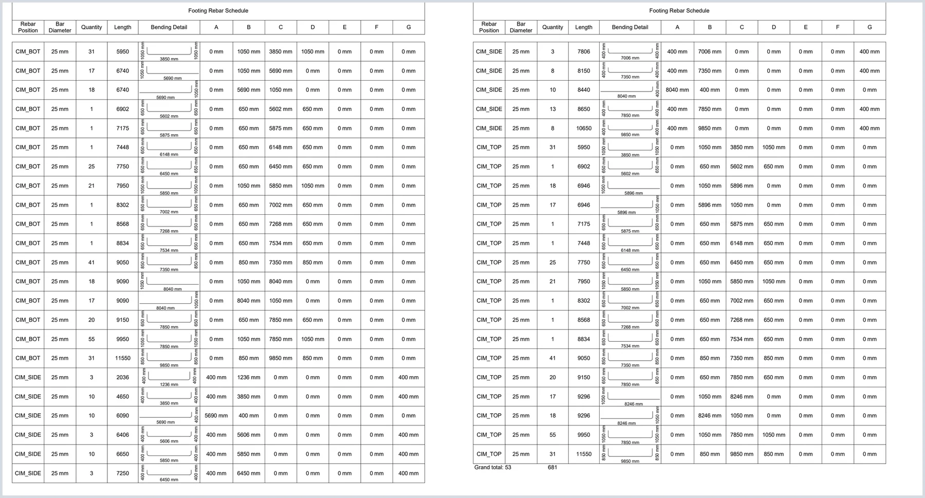 Footing rebar schedule generated from the BIM workflow