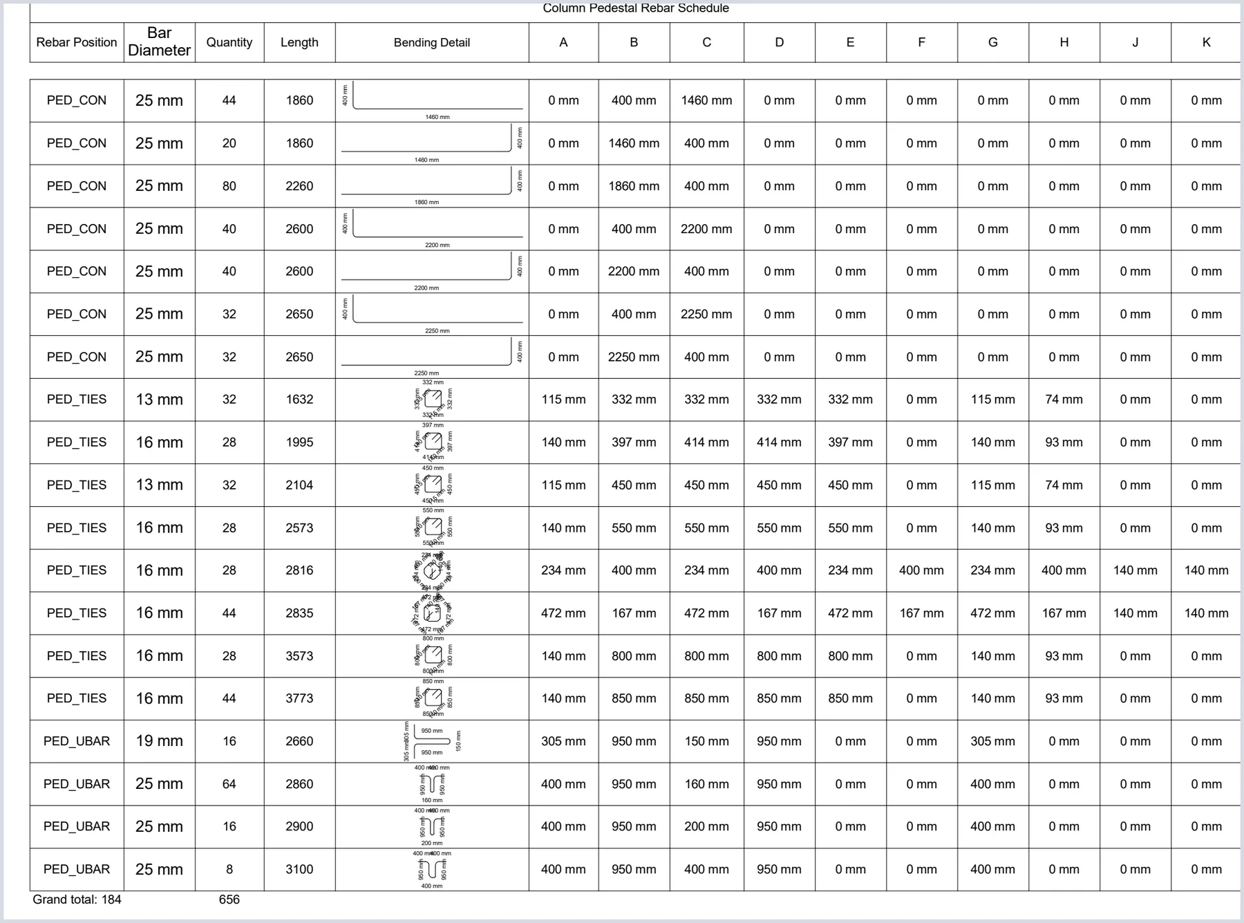 Pedestal rebar schedule generated from the BIM workflow