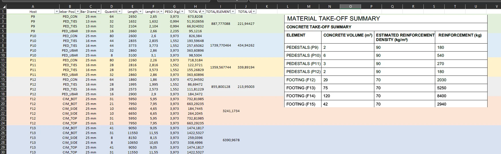 Rebar take-off and material summary for an industrial pipe rack