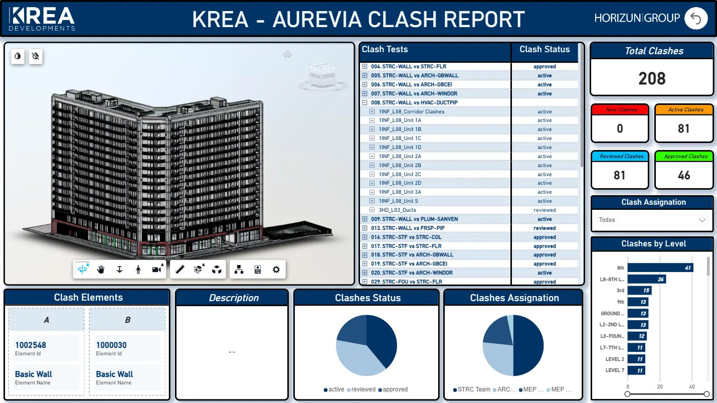 BIM coordination dashboard with model context and clash status