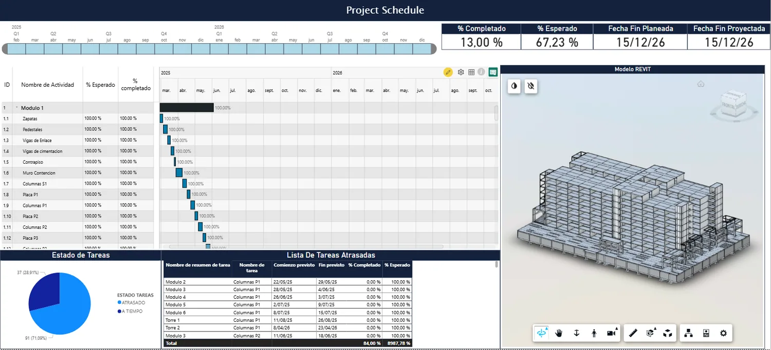 Construction schedule dashboard with model context and progress indicators