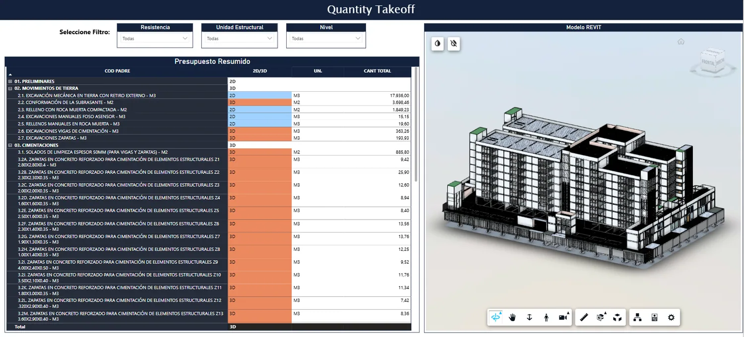 Power BI dashboard for construction quantity takeoff and model review