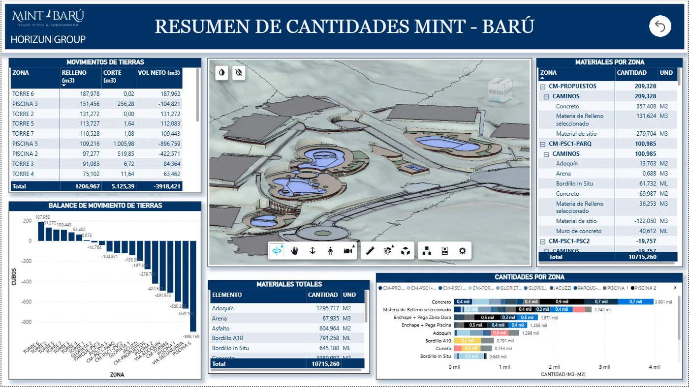 Construction data turned into a custom reporting application